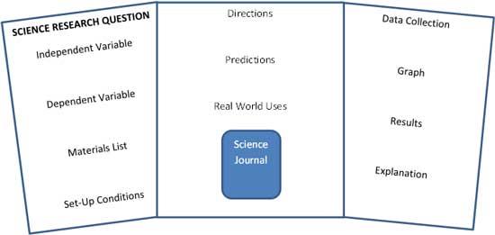 presentation board 