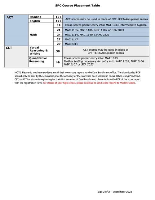 Course Placement Table