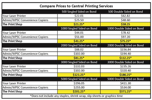 Price Comparison 