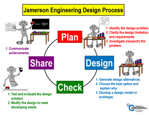 Jamerson Design Process