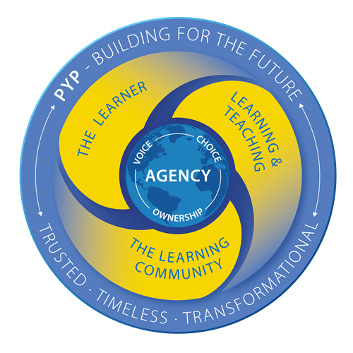 PYP Framework 