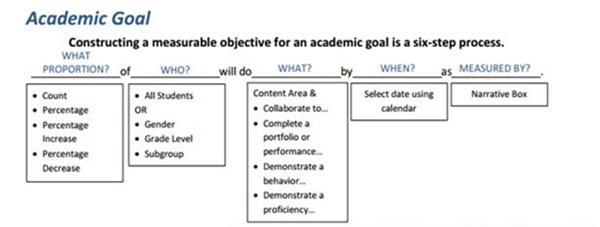 Academic Goal graphic 