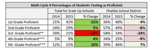 March 2016 Graph 2 