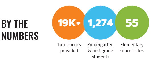 By the numbers