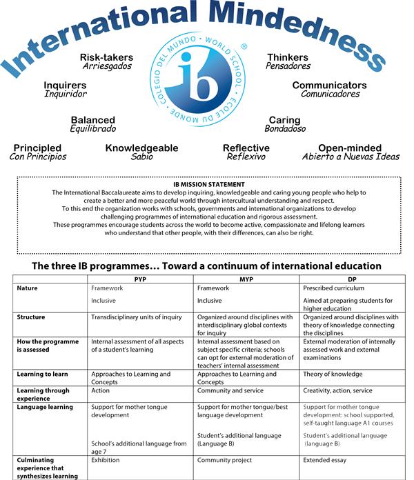 compare_programmes 