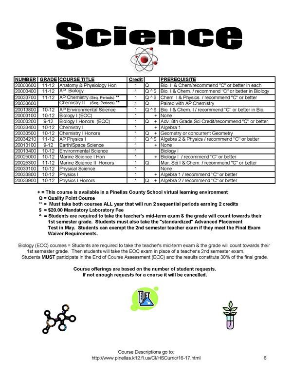 Course Listing