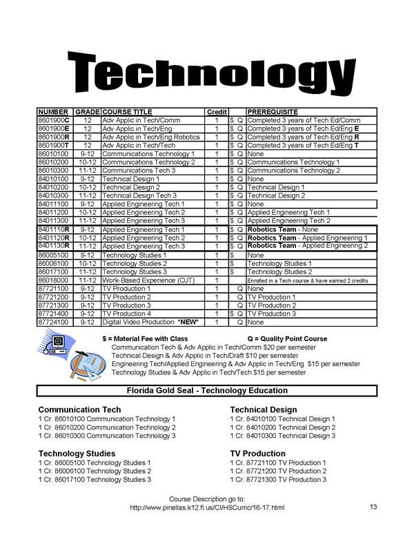 Course Listing