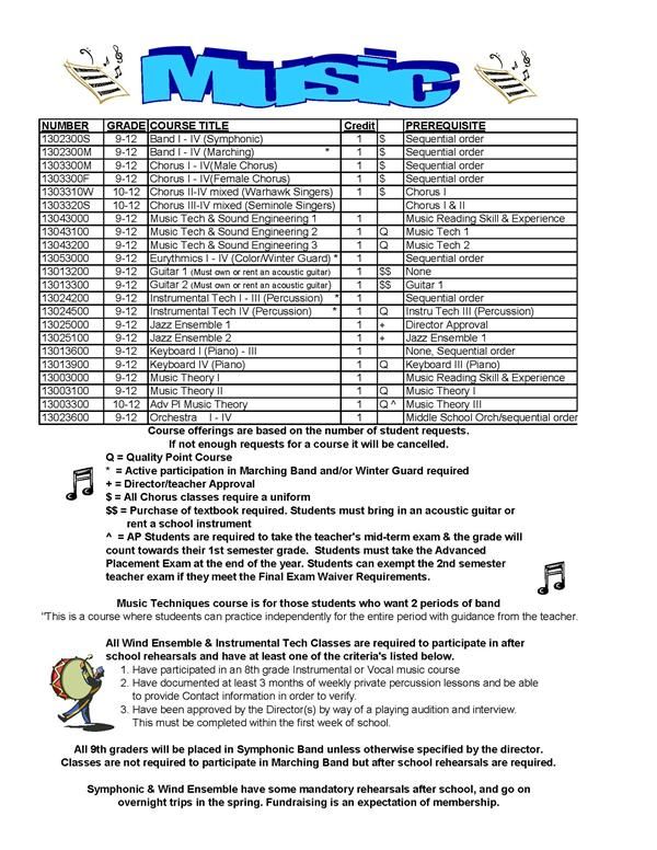Course Listing