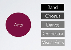 Arts Graphic 