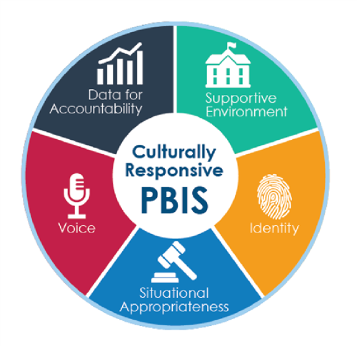 PBIS