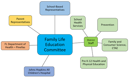 FLEC Chart 