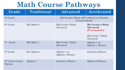 Pathways 